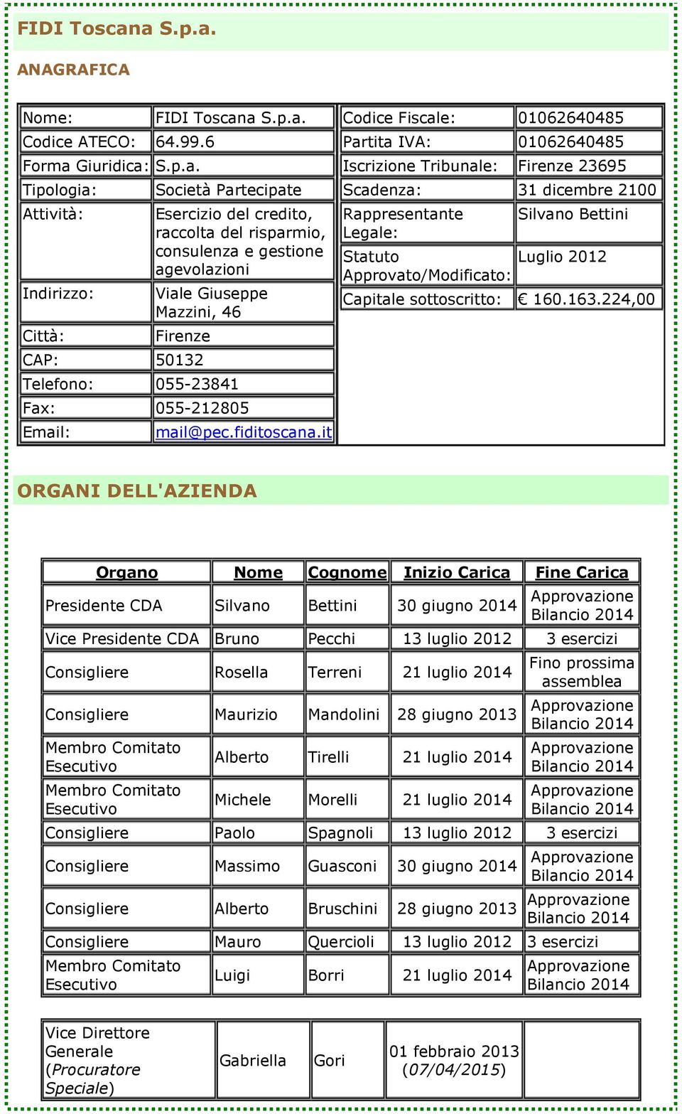 gestione agevolazioni Viale Giuseppe Mazzini, 46 Firenze CAP: 50132 Telefono: 055-23841 Fax: 055-212805 Email: mail@pec.fiditoscana.