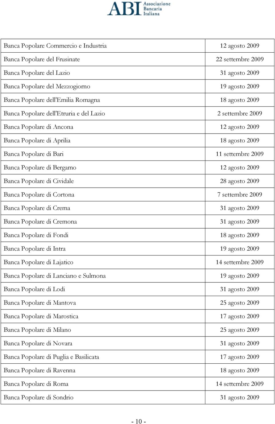 settembre 2009 Banca Popolare di Bergamo 12 agosto 2009 Banca Popolare di Cividale 28 agosto 2009 Banca Popolare di Cortona 7 settembre 2009 Banca Popolare di Crema 31 agosto 2009 Banca Popolare di