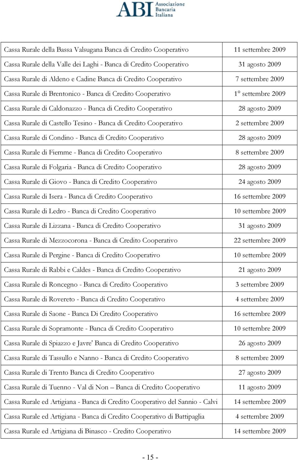 Rurale di Castello Tesino - Banca di Credito Cooperativo 2 settembre 2009 Cassa Rurale di Condino - Banca di Credito Cooperativo 28 agosto 2009 Cassa Rurale di Fiemme - Banca di Credito Cooperativo 8