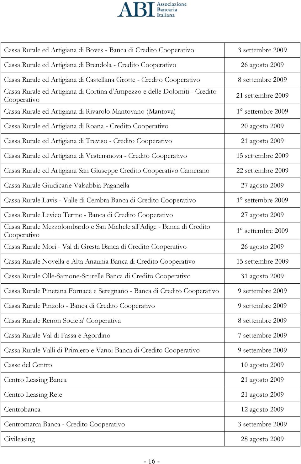 (Mantova) 1 settembre 2009 Cassa Rurale ed Artigiana di Roana - Credito Cooperativo 20 agosto 2009 Cassa Rurale ed Artigiana di Treviso - Credito Cooperativo 21 agosto 2009 Cassa Rurale ed Artigiana