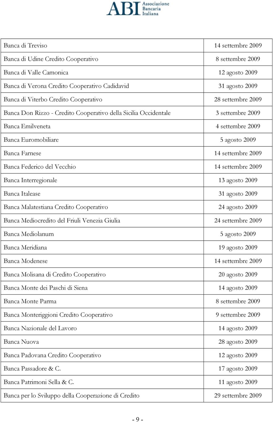 Banca Farnese 14 settembre 2009 Banca Federico del Vecchio 14 settembre 2009 Banca Interregionale 13 agosto 2009 Banca Italease 31 agosto 2009 Banca Malatestiana Credito Cooperativo 24 agosto 2009