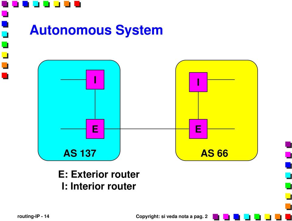 Interior router routing-ip - 14