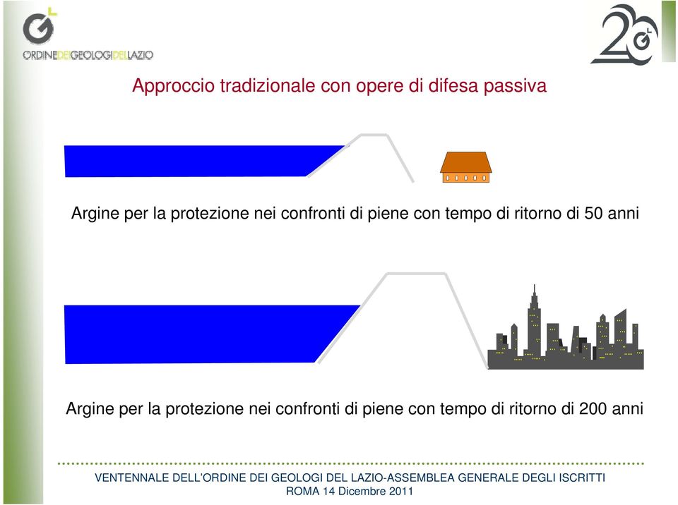 tempo di ritorno di 50 anni  tempo di ritorno di 200