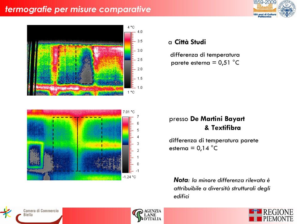 Textifibra differenza di temperatura parete esterna = 0, C Nota: la