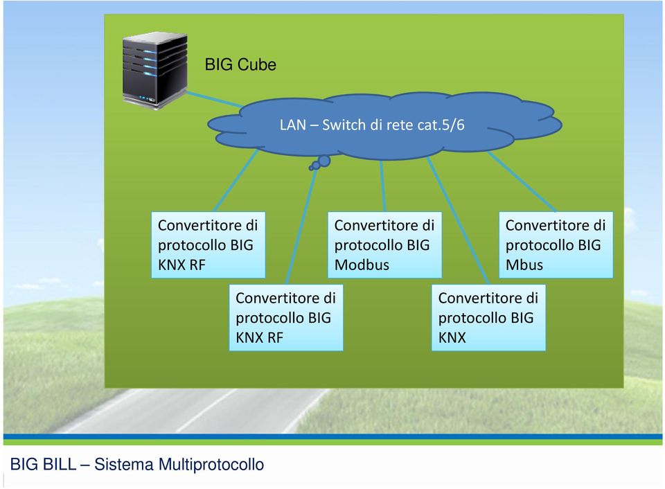 protocollo BIG Modbus Convertitore di protocollo BIG Mbus