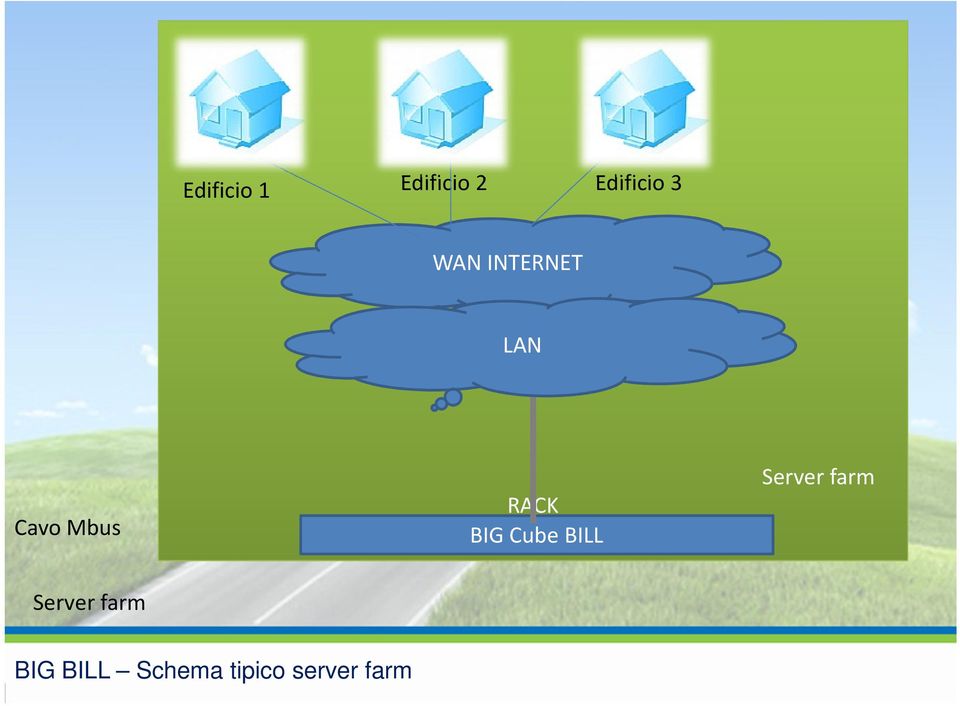 BIG Cube BILL Server farm Server