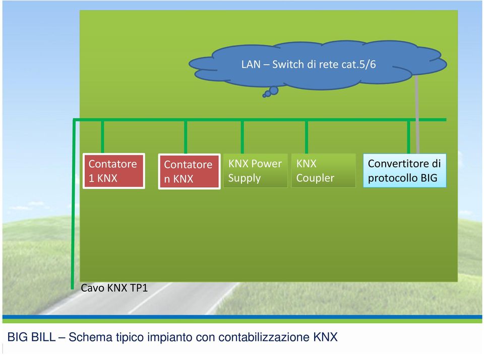 Convertitore di 1 KNX nknx Supply Coupler