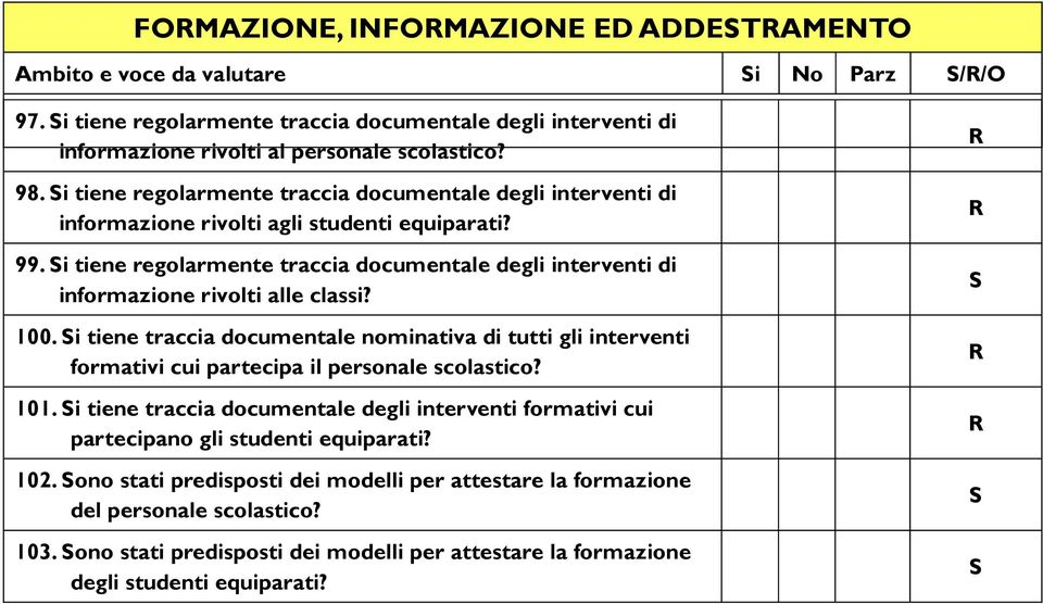 i tiene regolarmente traccia documentale degli interventi di informazione rivolti alle classi? 100.