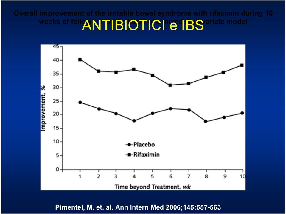 basis of a mixed multivariate model ANTIBIOTICI e