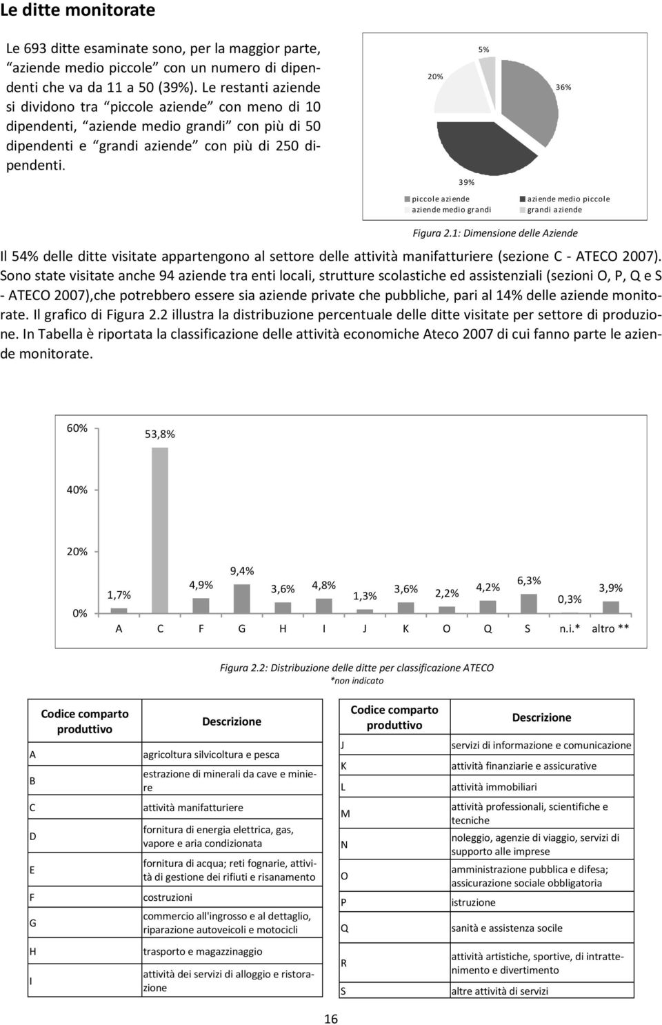 5% 20% 39% piccole aziende aziende medio grandi 36% aziende medio piccole grandi aziende Figura 2.