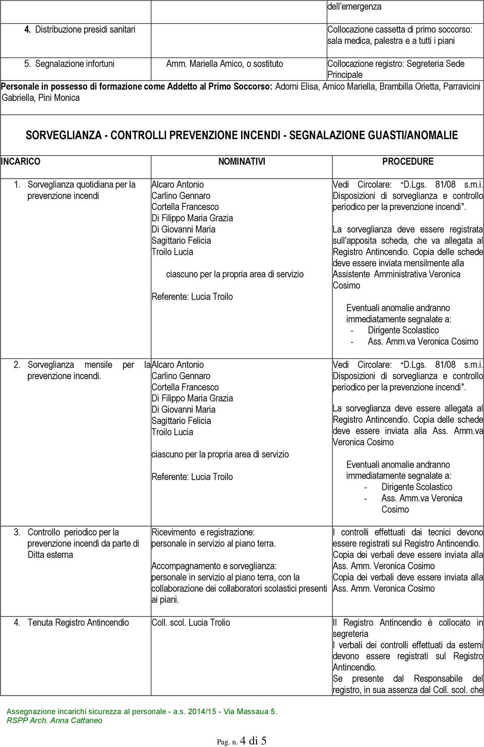 Parravicini Gabriella, Pini Monica SORVEGLIANZA - CONTROLLI PREVENZIONE INCENDI - SEGNALAZIONE GUASTI/ANOMALIE INCARICO NOMINATIVI PROCEDURE 1.