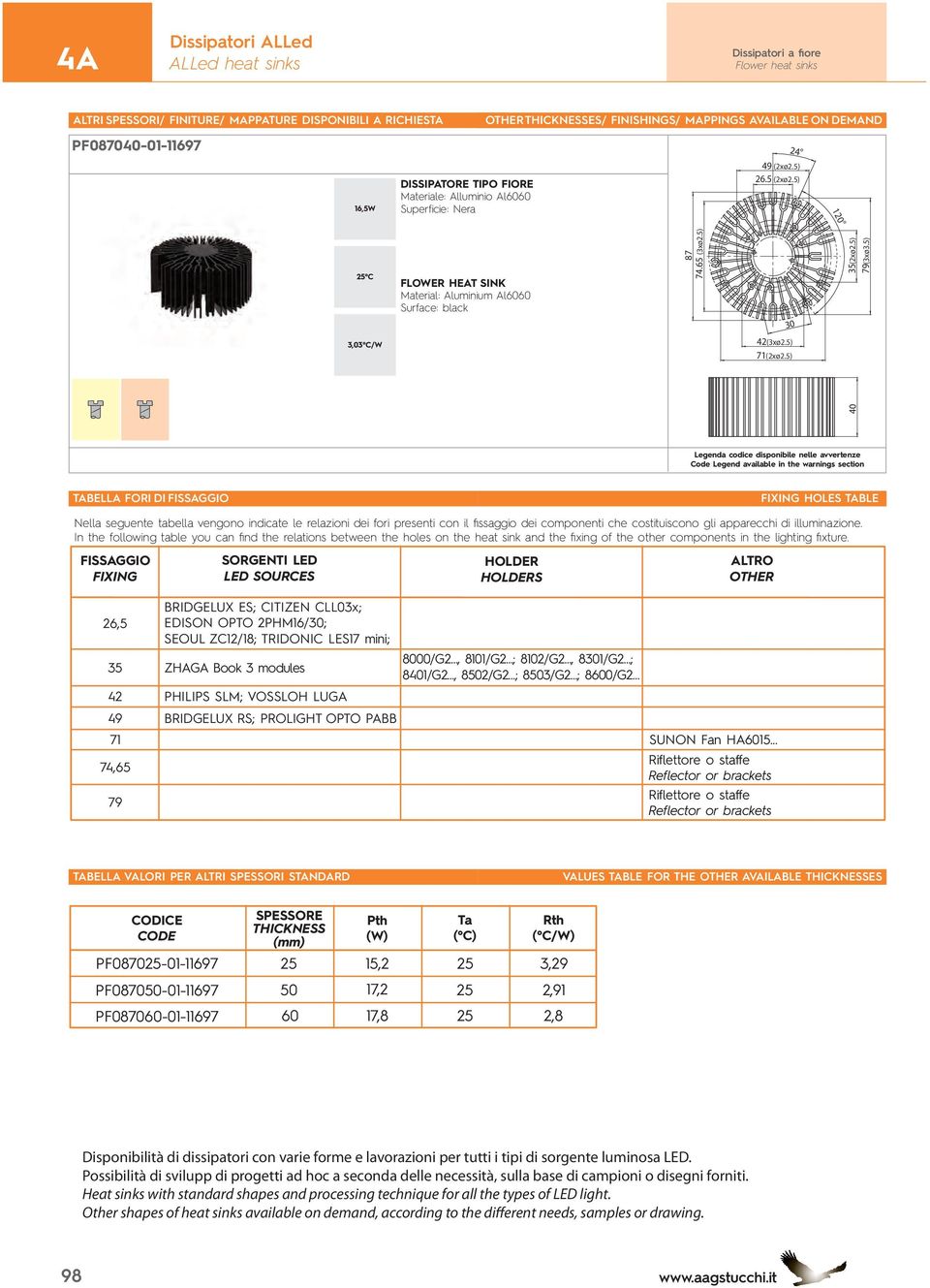 5) TABELLA FORI DI FISSAGGIO FIXING HOLES TABLE Nella seguente tabella vengono indicate le relazioni dei fori presenti con il fissaggio dei componenti che costituiscono gli apparecchi di