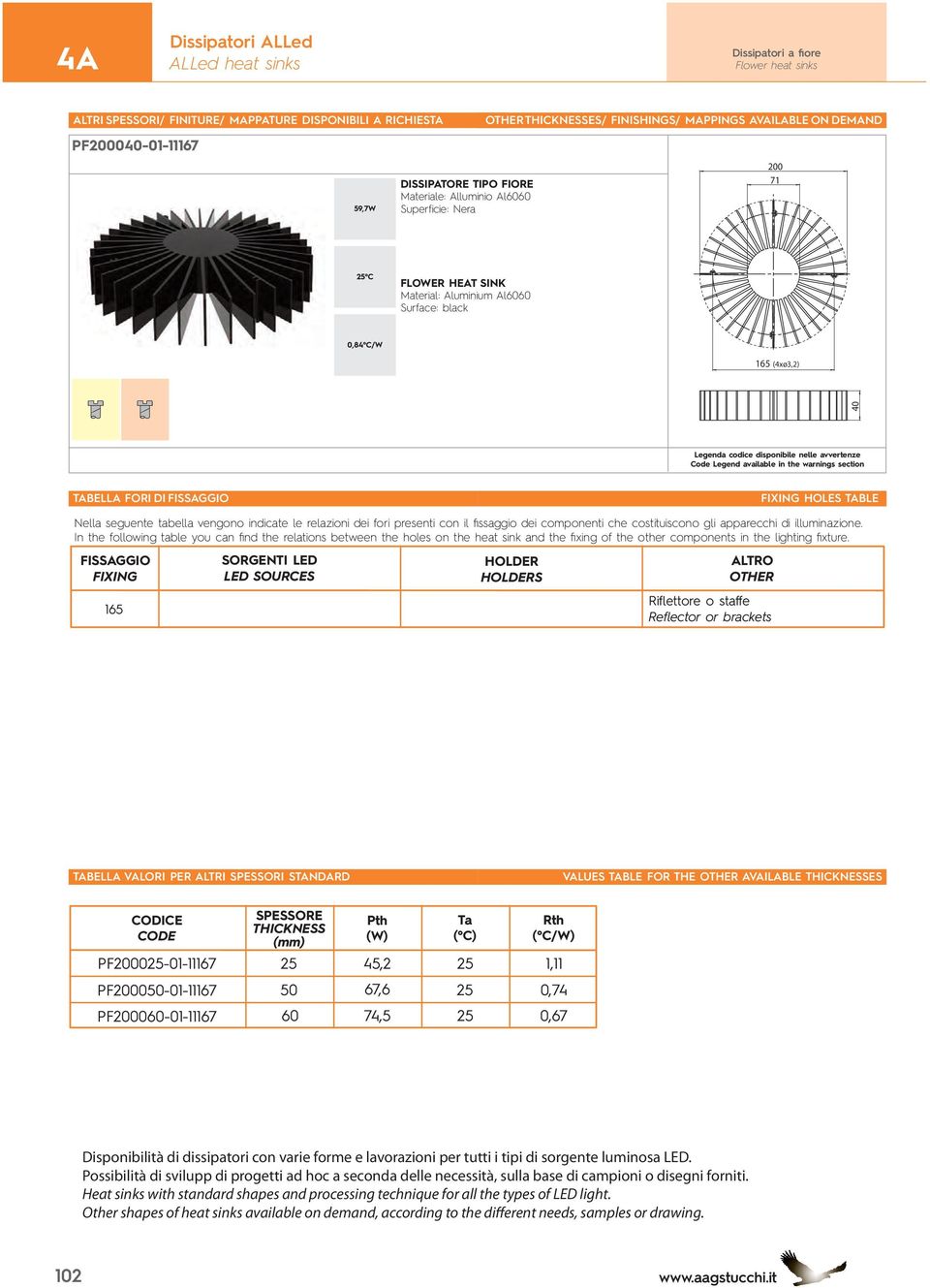 costituiscono gli apparecchi di illuminazione. In the following table you can find the relations between the holes on the heat sink and the fixing of the other components in the lighting fixture.