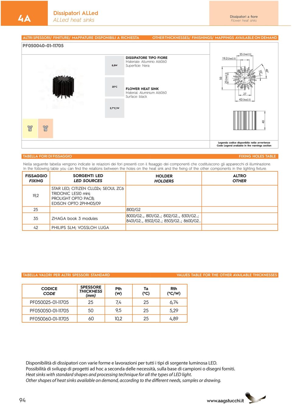 5) 5,7 C/W TABELLA FORI DI FISSAGGIO FIXING HOLES TABLE Nella seguente tabella vengono indicate le relazioni dei fori presenti con il fissaggio dei componenti che costituiscono gli apparecchi di