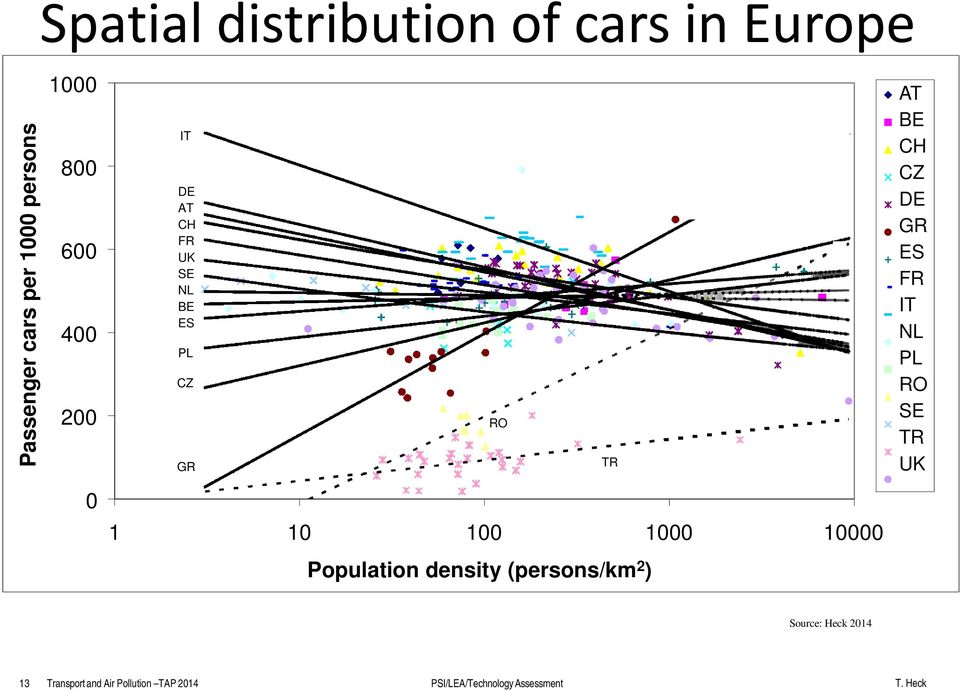 density (persons/km 2 ) TR AT BE CH CZ DE GR ES FR IT NL PL RO SE TR UK Source: