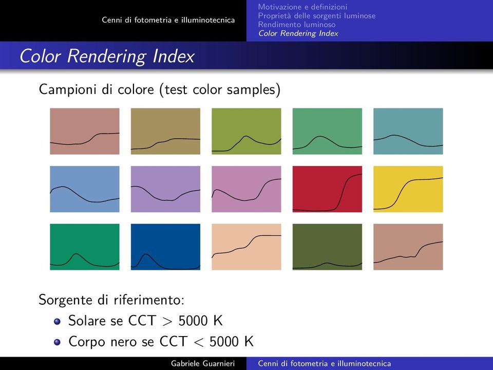 riferimento: Solare se CCT >