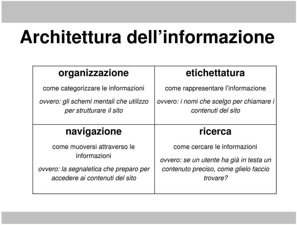 contenuti del sito etichettatura come rappresentare l informazione ovvero: i nomi che scelgo per chiamare i contenuti del