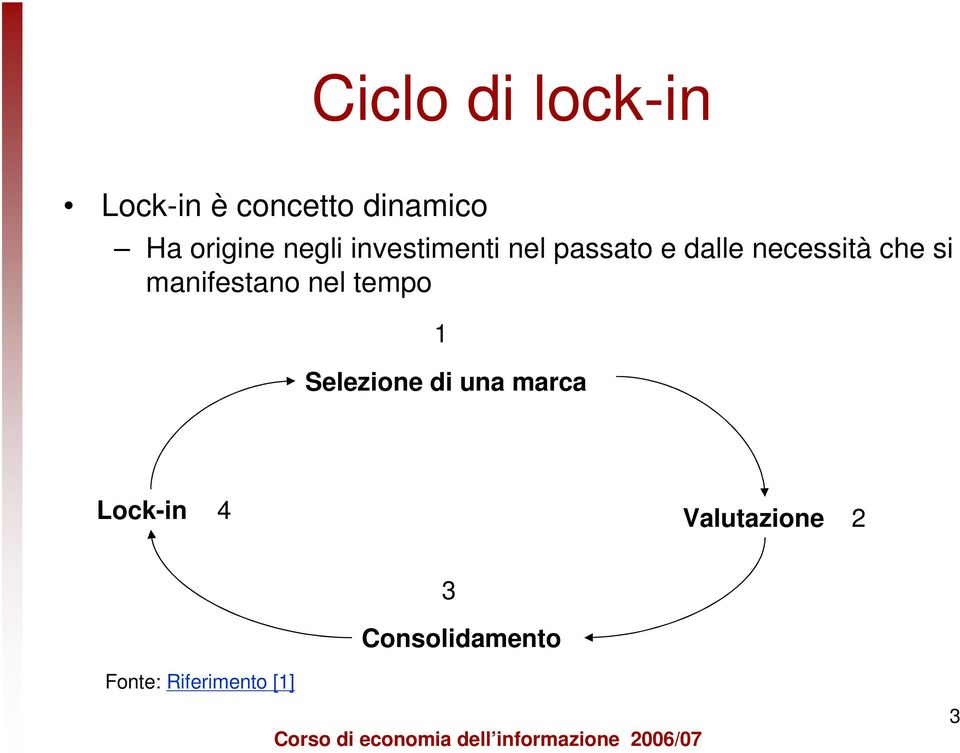 manifestano nel tempo 1 Selezione di una marca Lock-in