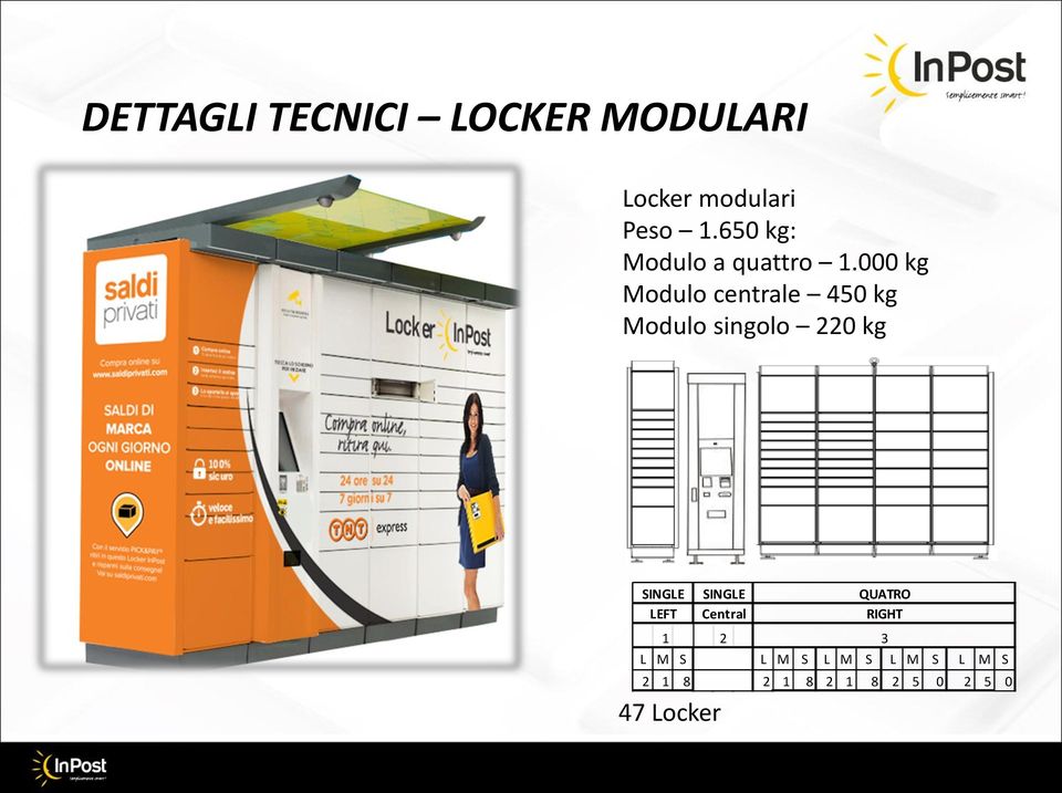 000 kg Modulo centrale 450 kg Modulo singolo 220 kg SINGLE