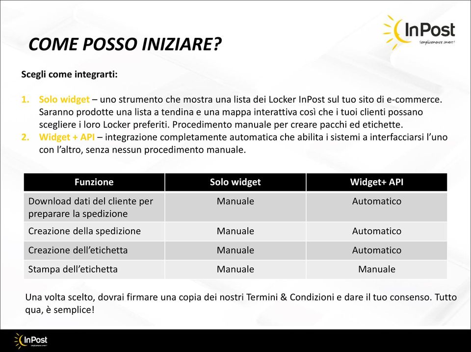 Widget + API integrazione completamente automatica che abilita i sistemi a interfacciarsi l uno con l altro, senza nessun procedimento manuale.