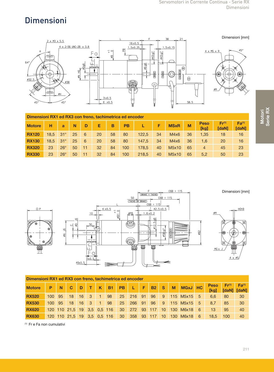 58 RX130 58 RX320 RX330 Serie RX Dimensioni RX1 ed RX3 con freno, tachimetrica ed