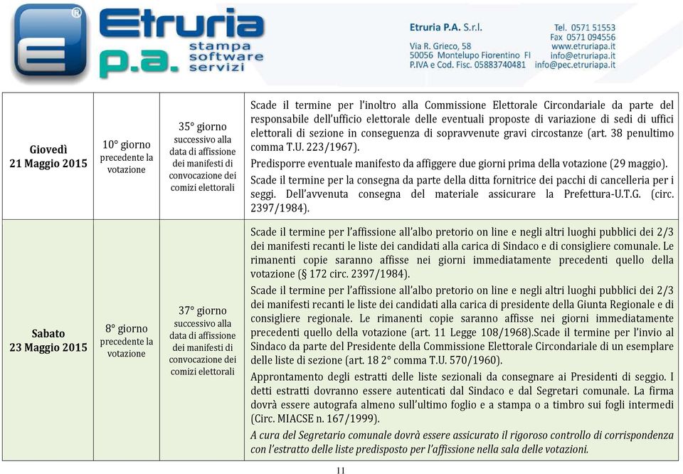 Predisporre eventuale manifesto da affiggere due giorni prima della (29 maggio). Scade il termine per la consegna da parte della ditta fornitrice dei pacchi di cancelleria per i seggi.