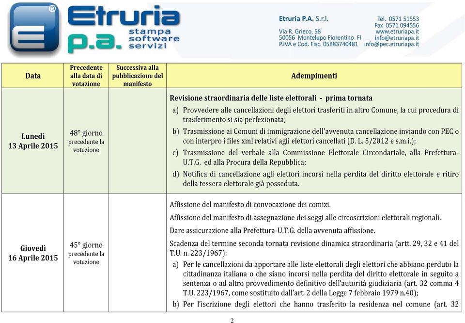 PEC o con interpro i files xml relativi agli elettori cancellati (D. L. 5/2012 e s.m.i.); c) Trasmissione del verbale alla Commissione Elettorale Circondariale, alla Prefettura- U.T.G.