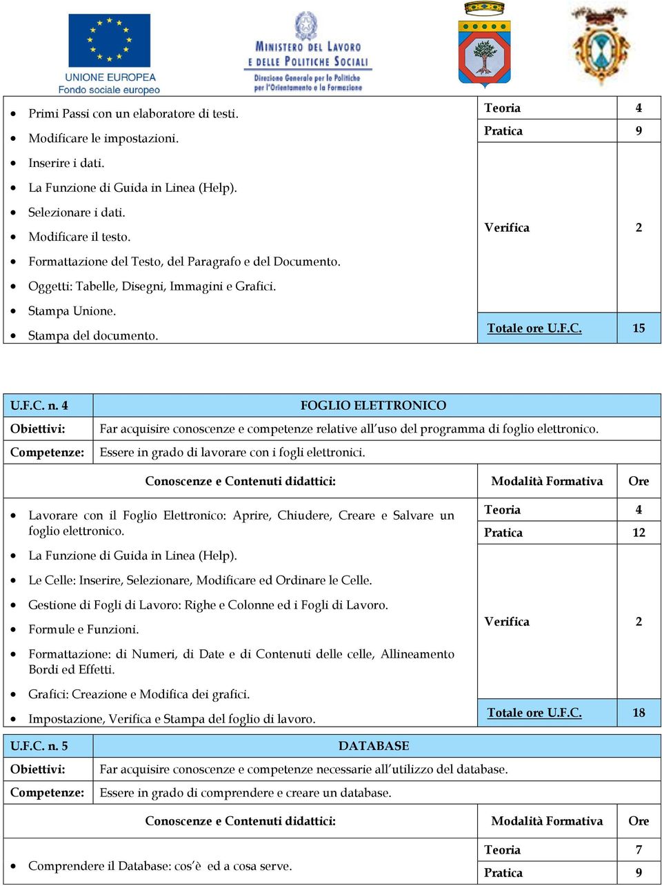 4 FOGLIO ELETTRONICO Far acquisire conoscenze e competenze relative all uso del programma di foglio elettronico. Essere in grado di lavorare con i fogli elettronici.