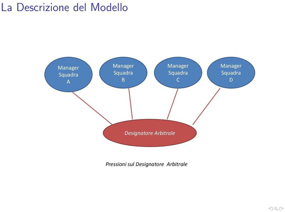 Designatore Arbitrale