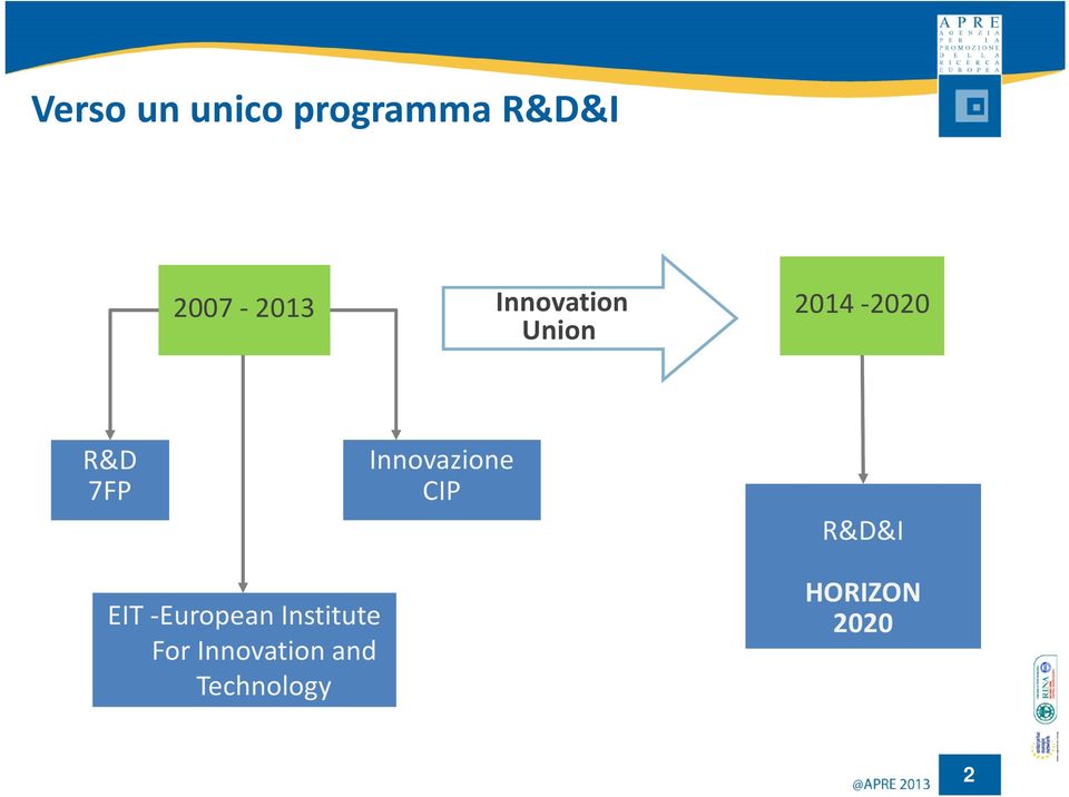 Innovazione CIP R&D&I EIT -European