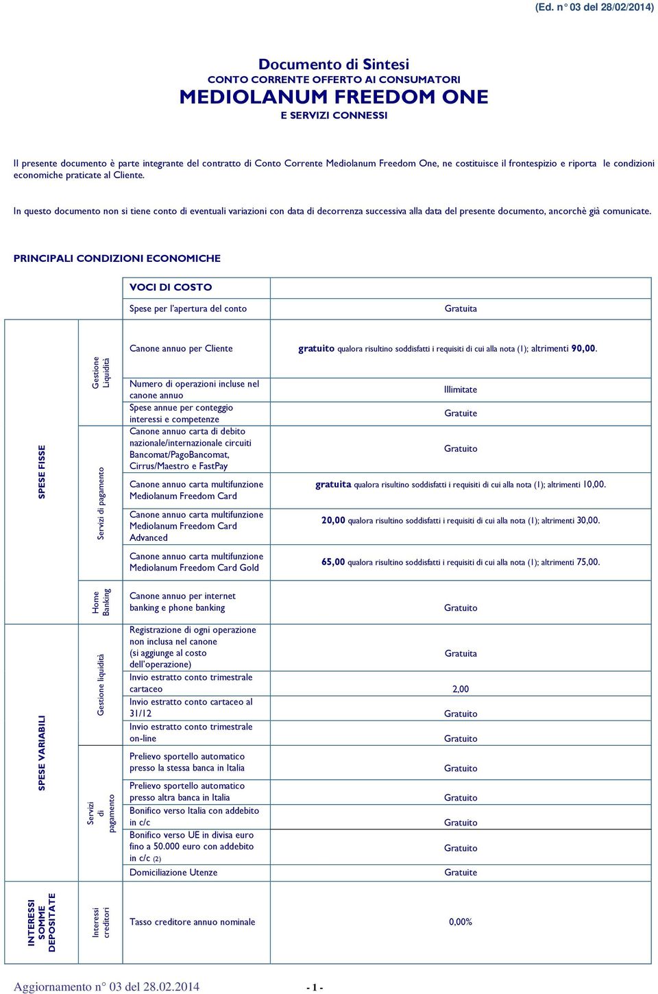 In questo documento non si tiene conto di eventuali variazioni con data di decorrenza successiva alla data del presente documento, ancorchè già comunicate.