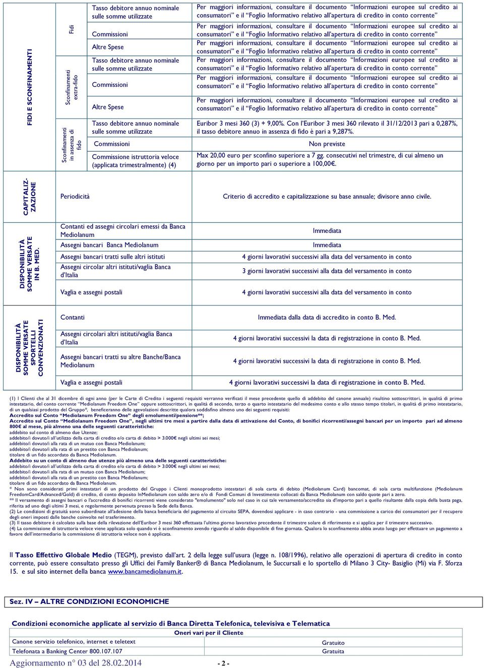 Con l Euribor 3 mesi 360 rilevato il 31/12/2013 pari a 0,287%, il tasso debitore annuo in assenza di fido è pari a 9,287%. Non previste Max 20,00 euro per sconfino superiore a 7 gg.