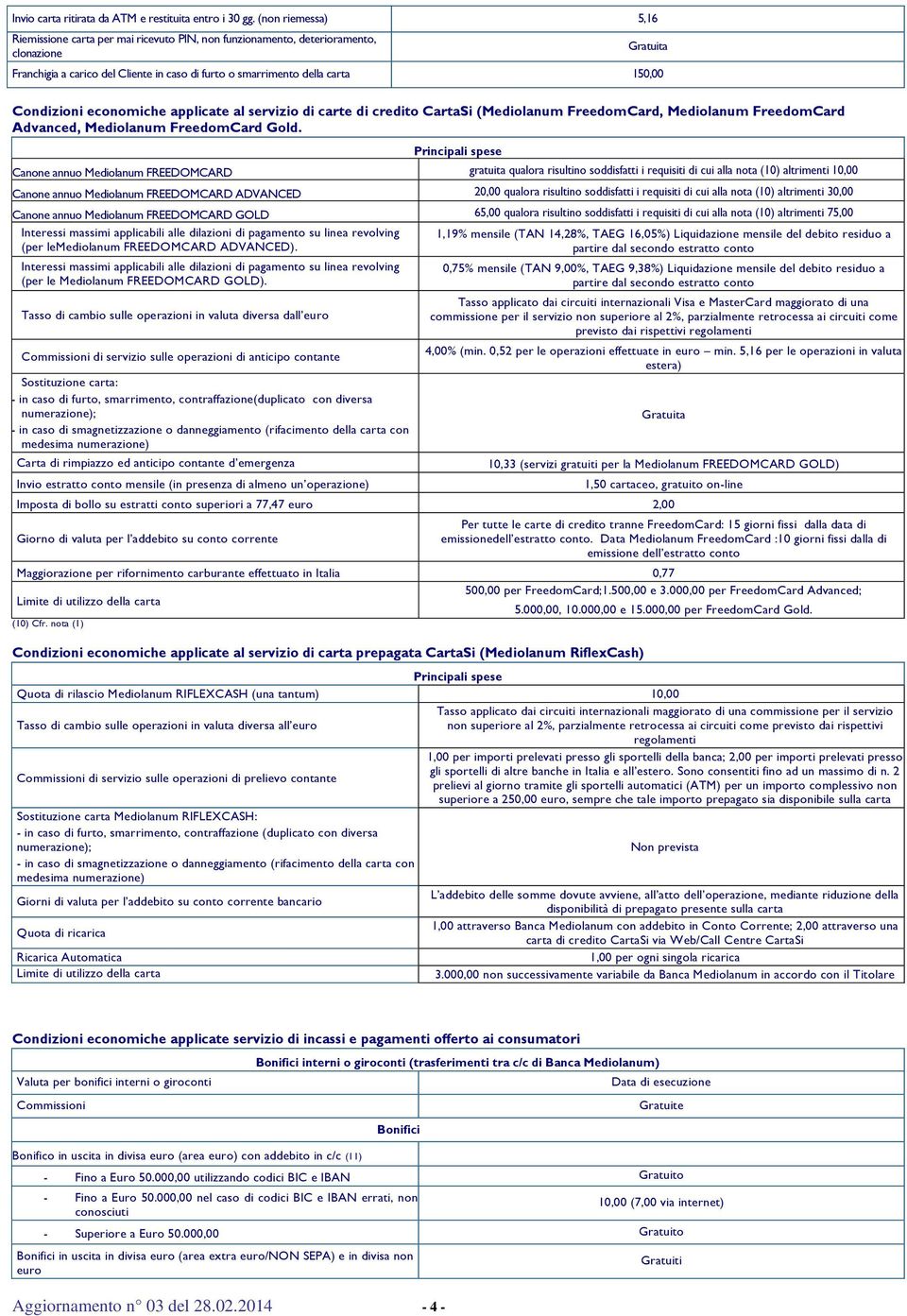 economiche applicate al servizio di carte di credito CartaSi (Mediolanum FreedomCard, Mediolanum FreedomCard Advanced, Mediolanum FreedomCard Gold.