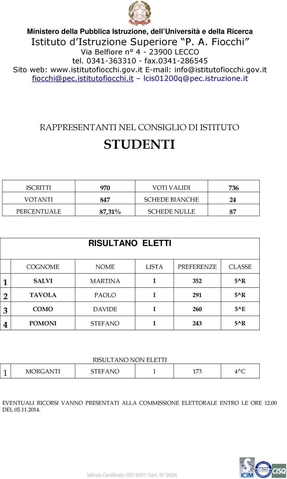 5^R 2 TAVOLA PAOLO I 291 5^R 3 COMO DAVIDE I 260 5^E 4 POMONI STEFANO I 243 5^R RISULTANO NON ELETTI 1 MORGANTI