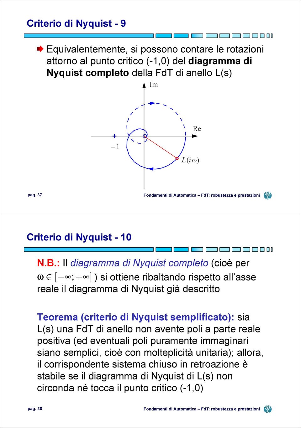 : Il diagramma di Nyquist completo (cioè per ) si ottiene ribaltando rispetto all asse reale il diagramma di Nyquist già descritto Teorema (criterio di Nyquist