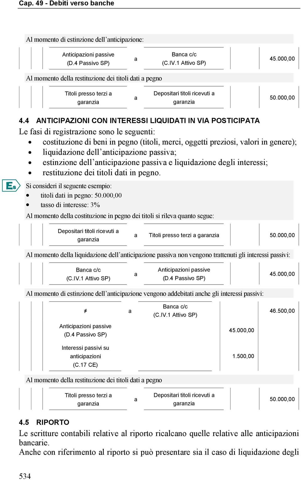 4 ANTICIPAZIONI CON INTERESSI LIQUIDATI IN VIA POSTICIPATA Le fsi di registrzione sono le seguenti: costituzione di beni in pegno (titoli, merci, oggetti preziosi, vlori in genere); liquidzione dell