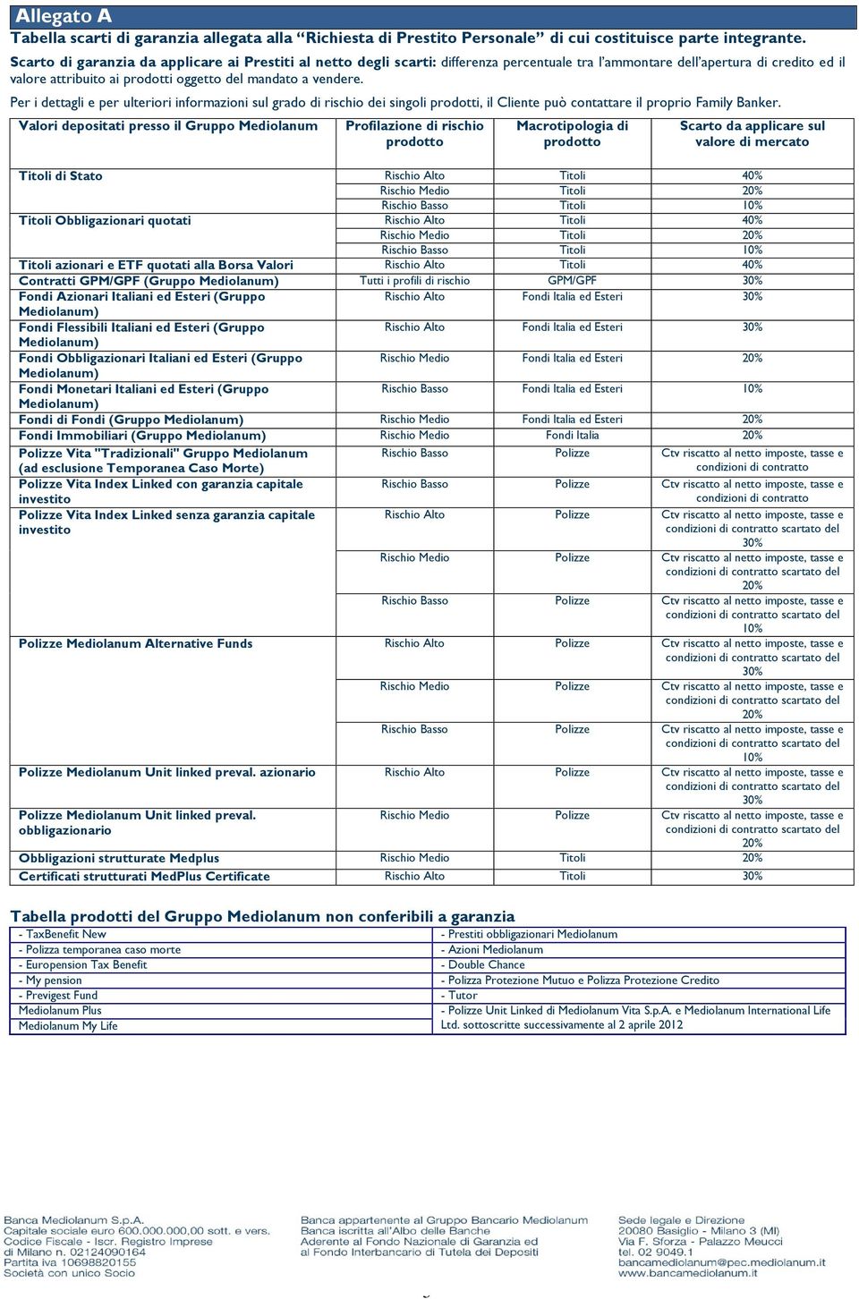 Per i dettagli e per ulteriori informazioni sul grado di rischio dei singoli prodotti, il Cliente può contattare il proprio Family Banker.