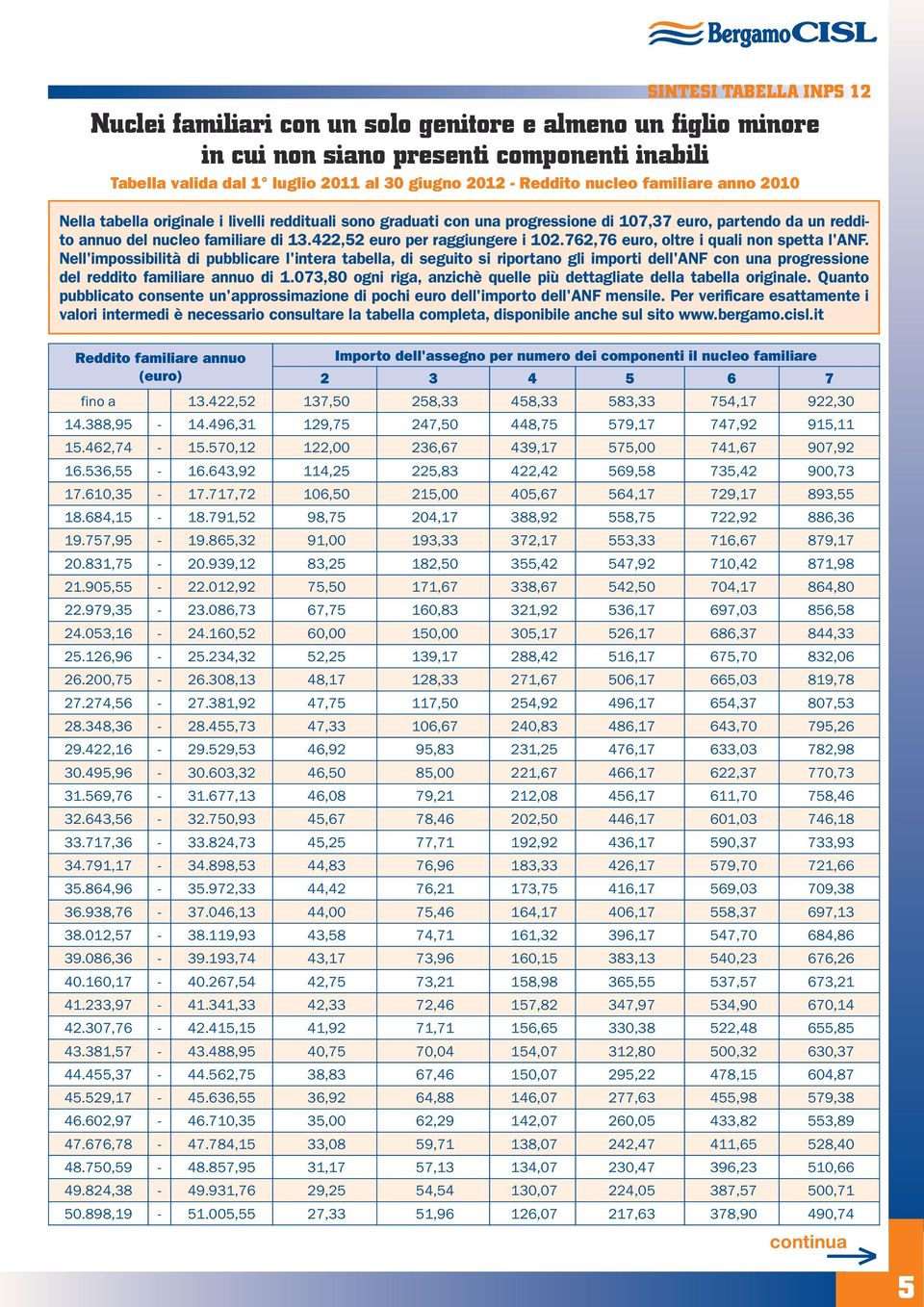 422,52 euro per raggiungere i 102.762,76 euro, oltre i quali non spetta l'anf.