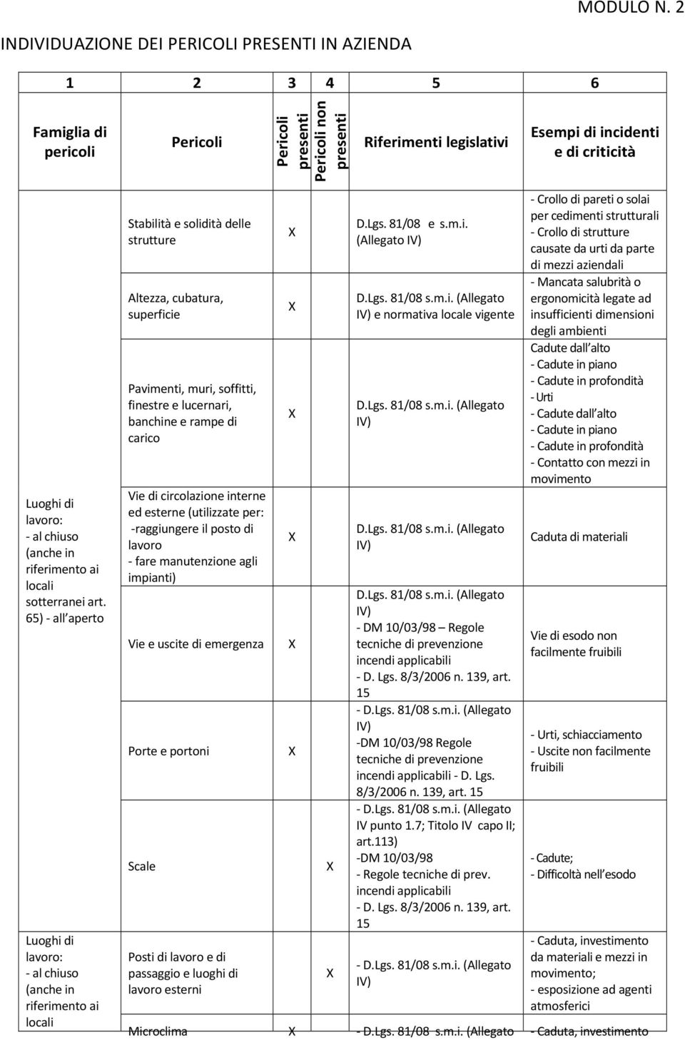 e rampe di carico Vie di circolazione interne ed esterne (utilizzate per: raggiungere il posto di lavoro fare manutenzione agli impianti) Vie e uscite di emergenza Porte e portoni Scale Posti di