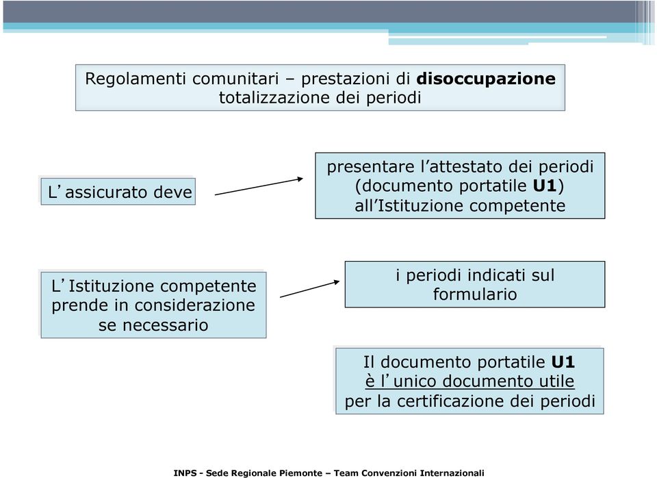 competente L Istituzione competente prende in considerazione se necessario i periodi