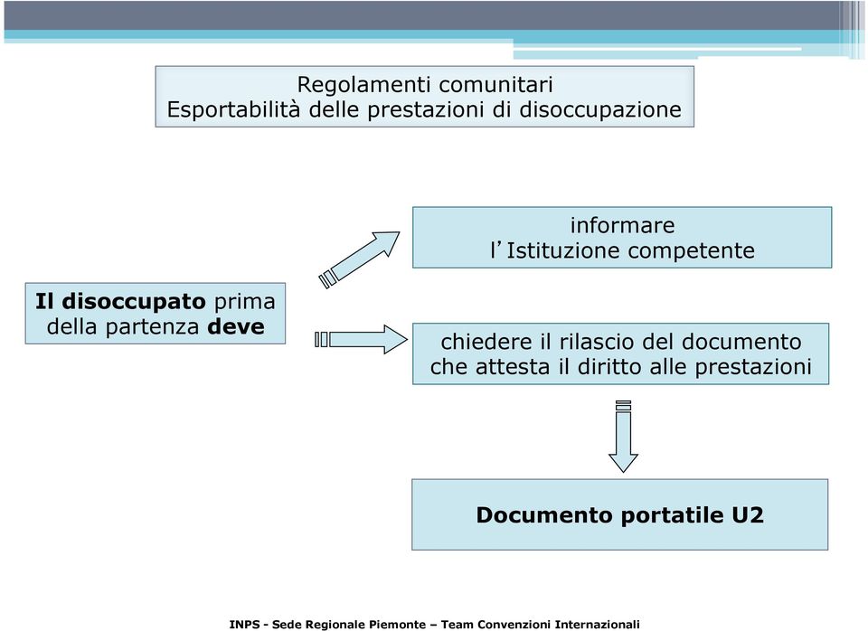 disoccupato prima della partenza deve chiedere il rilascio