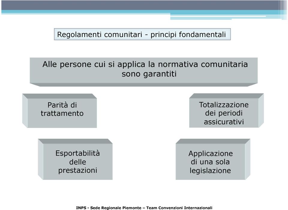 di trattamento Totalizzazione dei periodi assicurativi