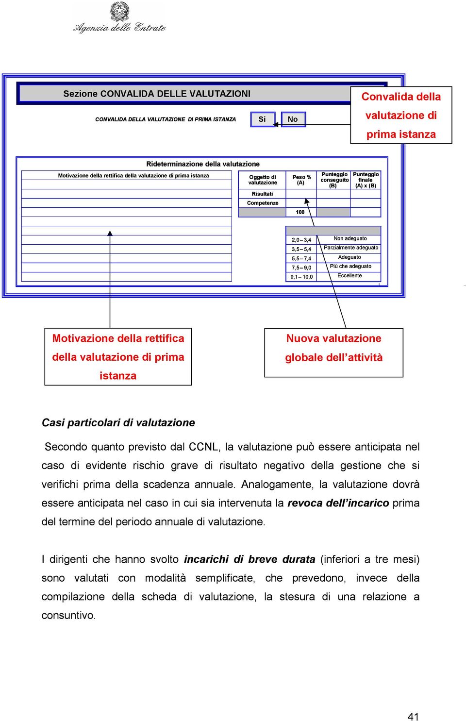 Parzialmente adeguato 5,5 7,4 Adeguato 7,5 9,0 Più che adeguato 9,1 10,0 Eccellente Motivazione della rettifica della valutazione di prima istanza Nuova valutazione globale dell attività Casi