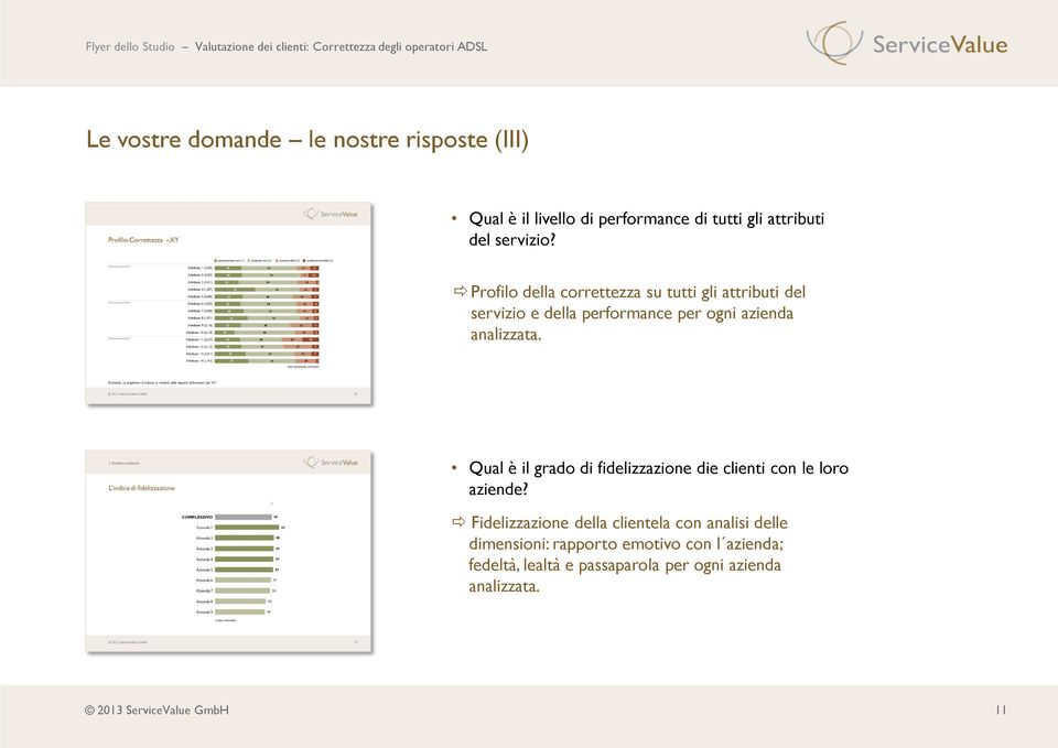 Qual è il grado di fidelizzazione die clienti con le loro aziende?