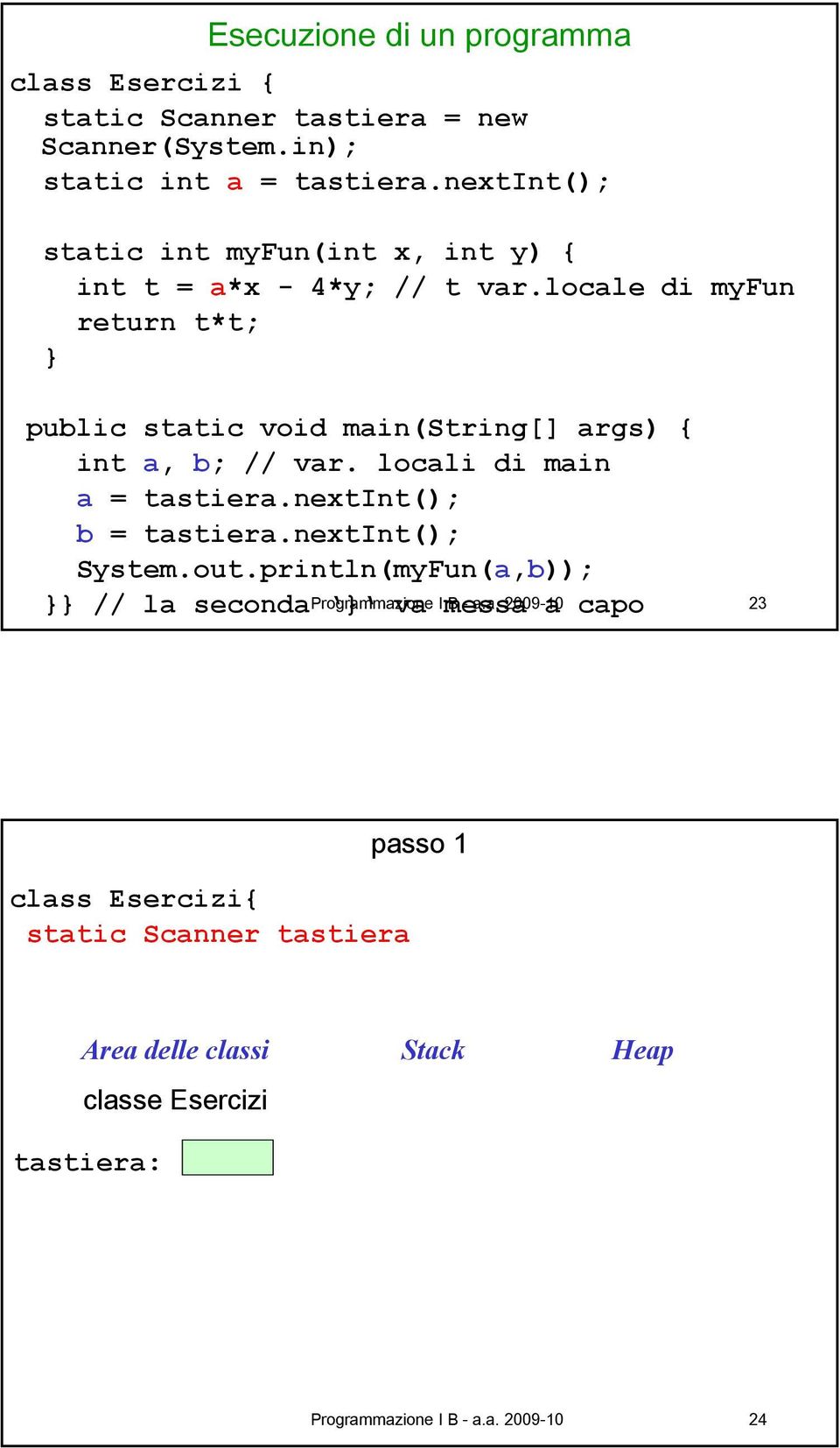 locale di myfun return t*t; int a, b; // var. locali di main a = tastiera.nextint(); b = tastiera.