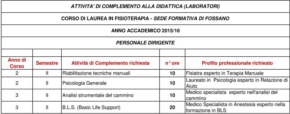 manuali Fisiatra esperto in Terapia Manuale I Psicologia Generale Laureato in Psicologia esperto in Relazione di Aiuto I Analisi strumentale