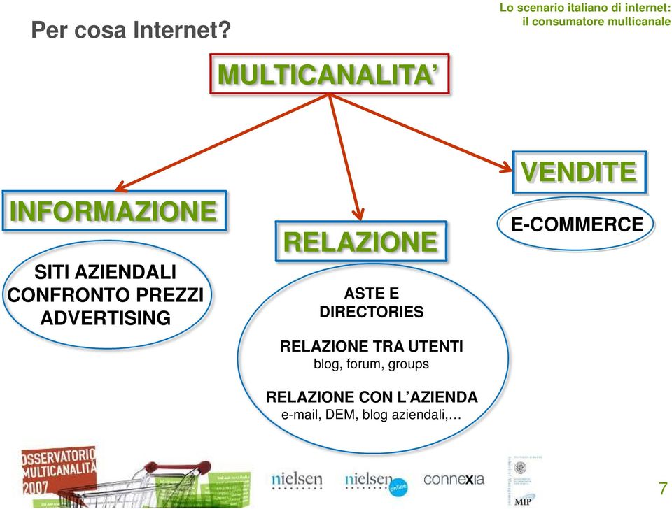 ADVERTISING RELAZIONE ASTE E DIRECTORIES RELAZIONE TRA