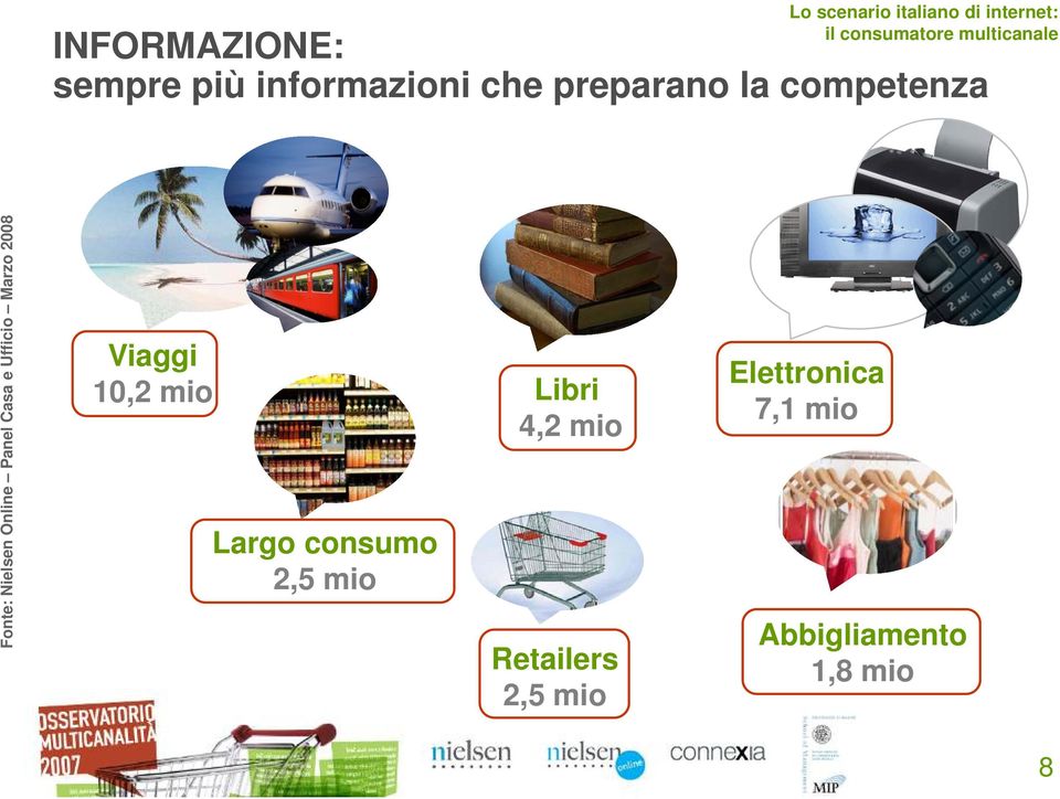 Marzo 2008 Viaggi 10,2 mio Largo consumo 2,5 mio Libri 4,2