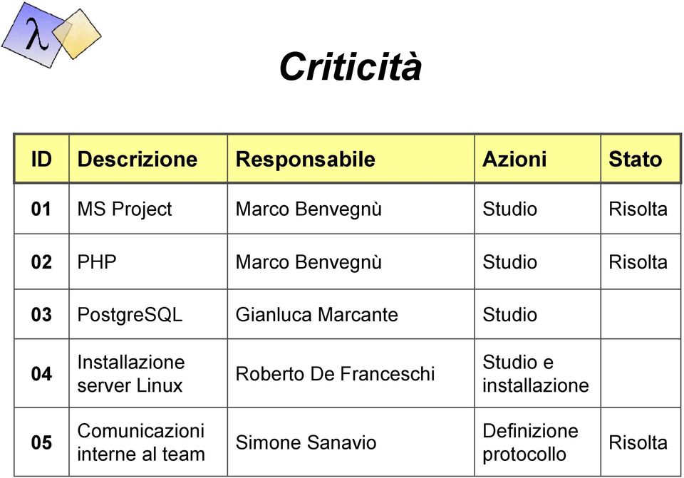 Studio 04 Installazione server Linux Studio e installazione