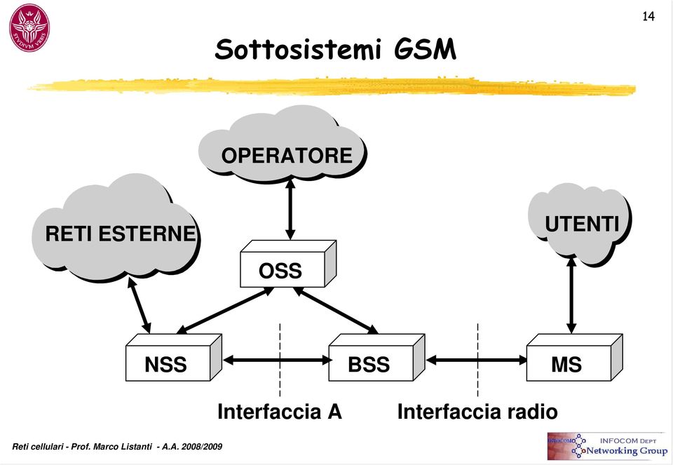 UTENTI OSS NSS BSS MS